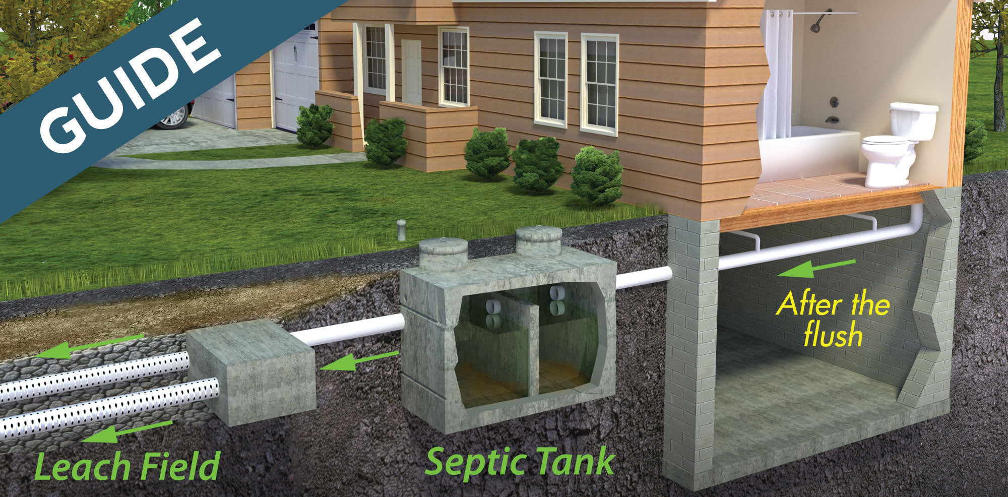 How does an aerobic septic system work? What are aerobic bacteria and anaerobic bacteria? Best septic treatment.