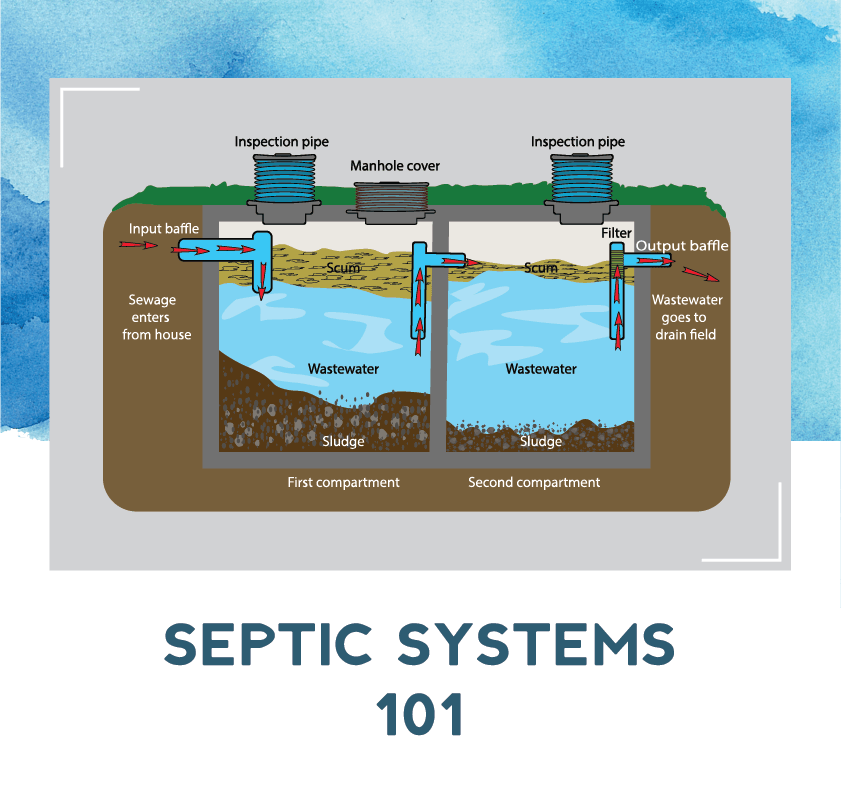 Unique Drain + Septic | Drain Cleaners and Septic Tank Treatments