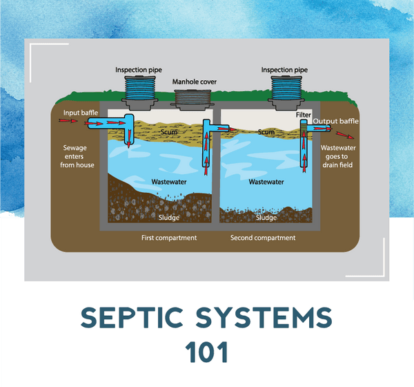 Unique Drain + Septic 